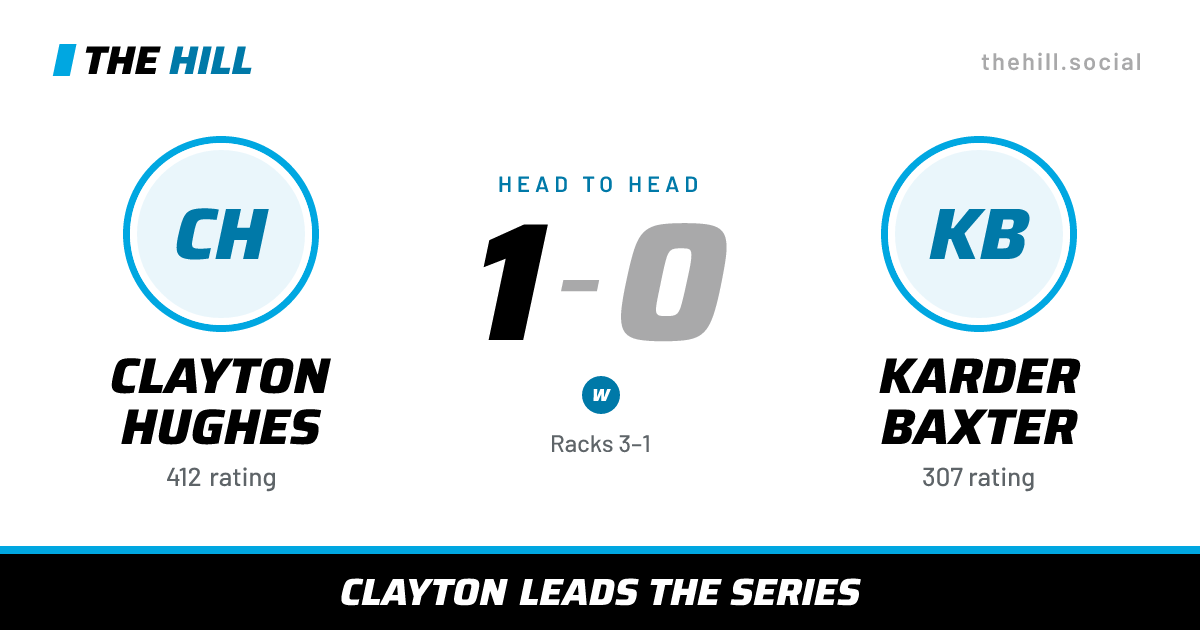The share card: Clayton Hughes vs Karder Baxter, 1–0 head to head on The Hill