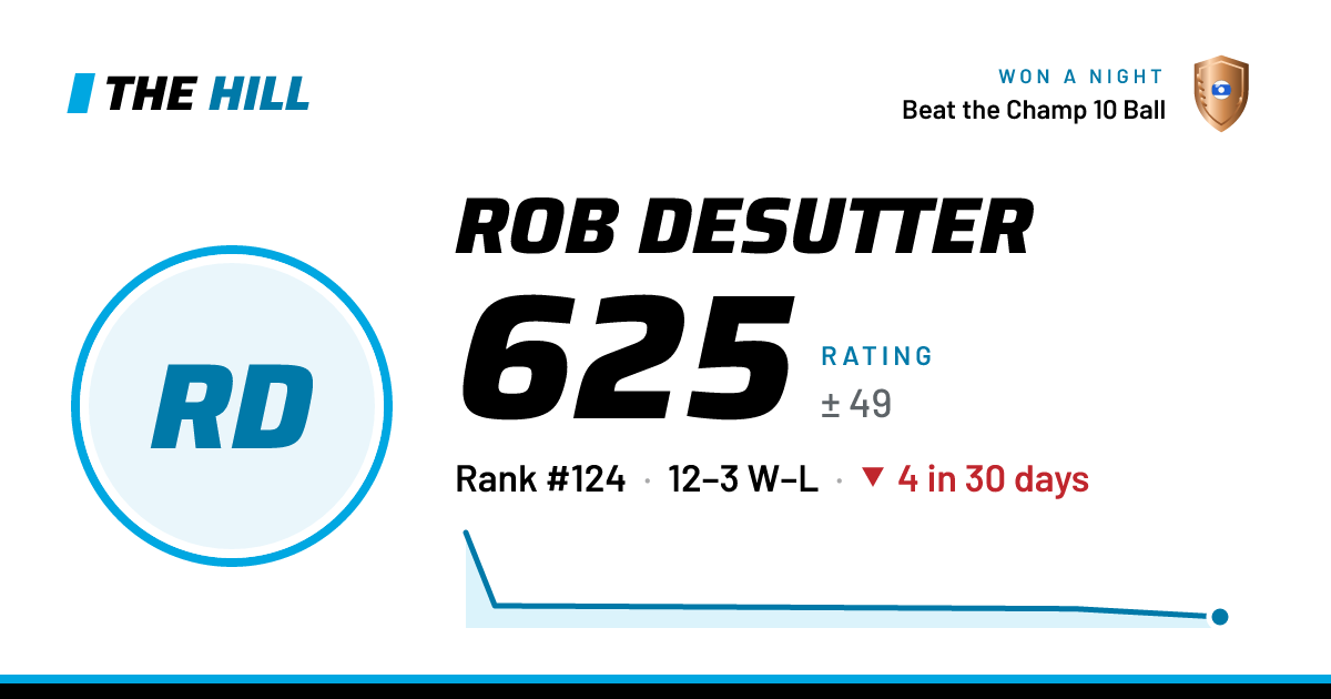 The share card: Rob DeSutter: 625 rating on The Hill