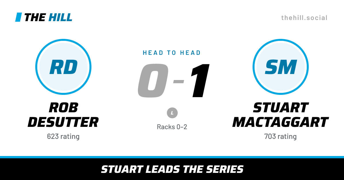 The share card: Rob DeSutter vs Stuart MacTaggart, 0–1 head to head on The Hill