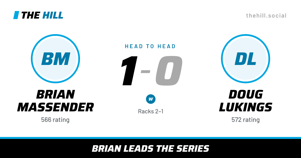 The share card: Brian Massender vs Doug Lukings, 1–0 head to head on The Hill