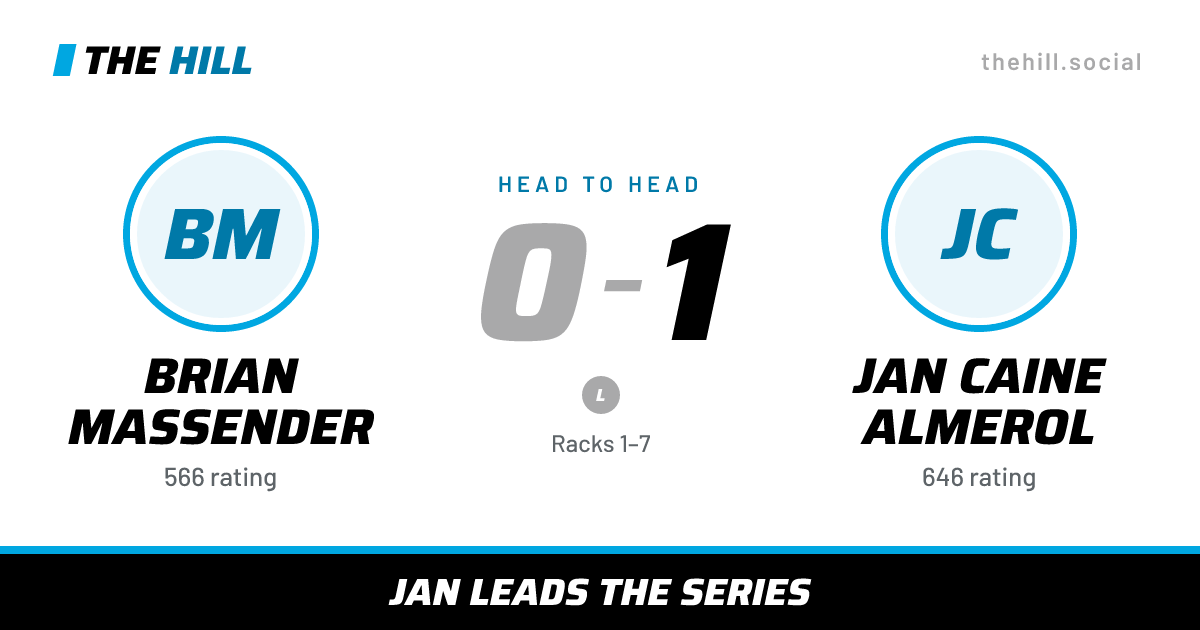 The share card: Brian Massender vs Jan Caine Almerol, 0–1 head to head on The Hill