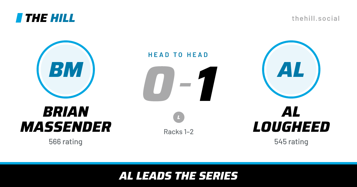 The share card: Brian Massender vs Al Lougheed, 0–1 head to head on The Hill