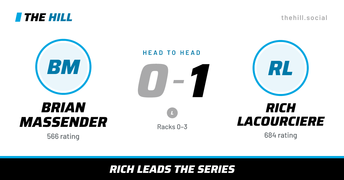 The share card: Brian Massender vs Rich Lacourciere, 0–1 head to head on The Hill