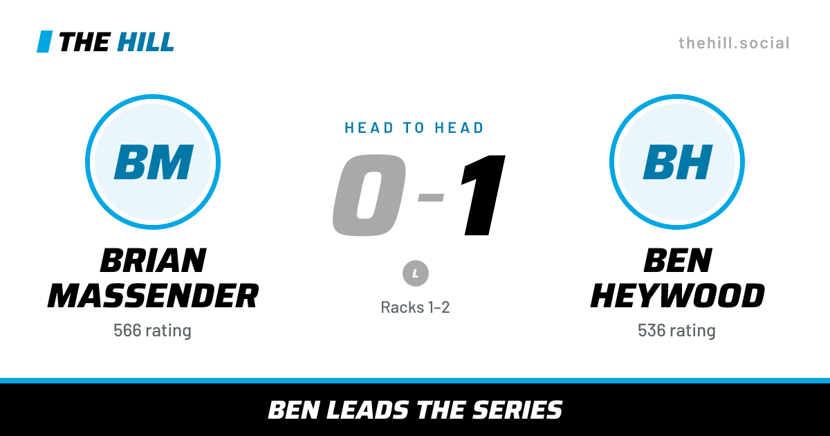 The share card: Brian Massender vs Ben Heywood, 0–1 head to head on The Hill