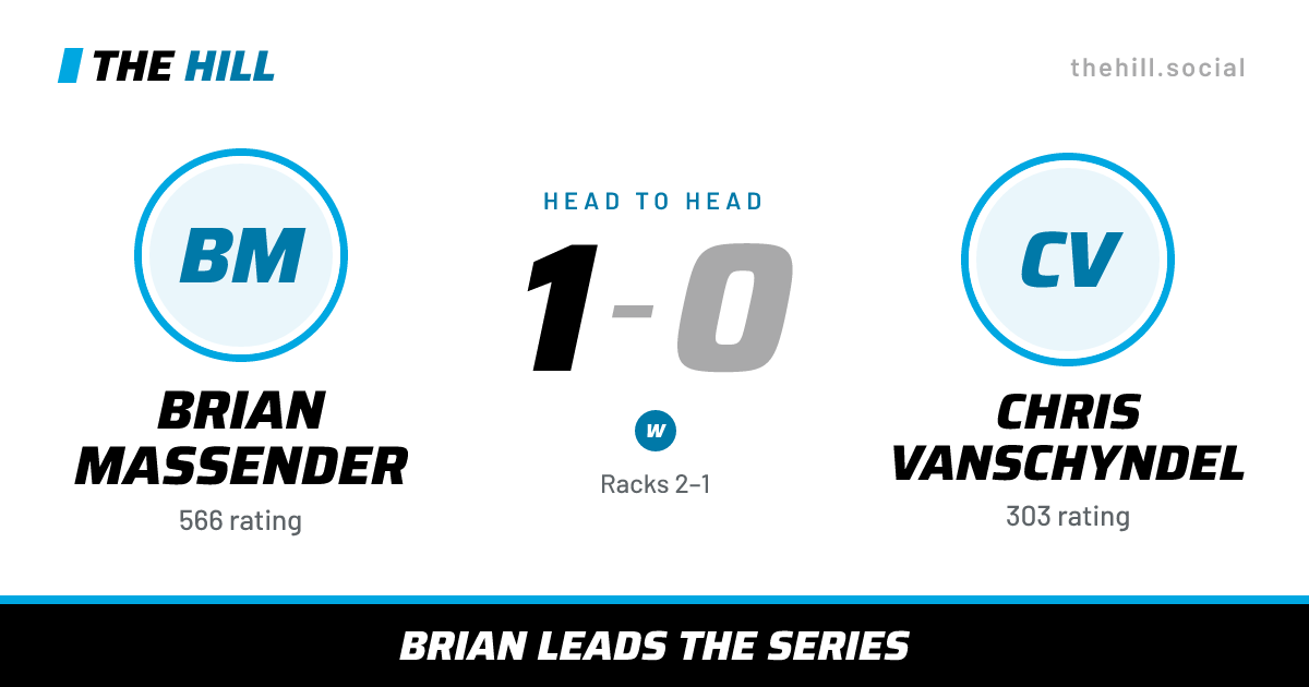 The share card: Brian Massender vs Chris Vanschyndel, 1–0 head to head on The Hill