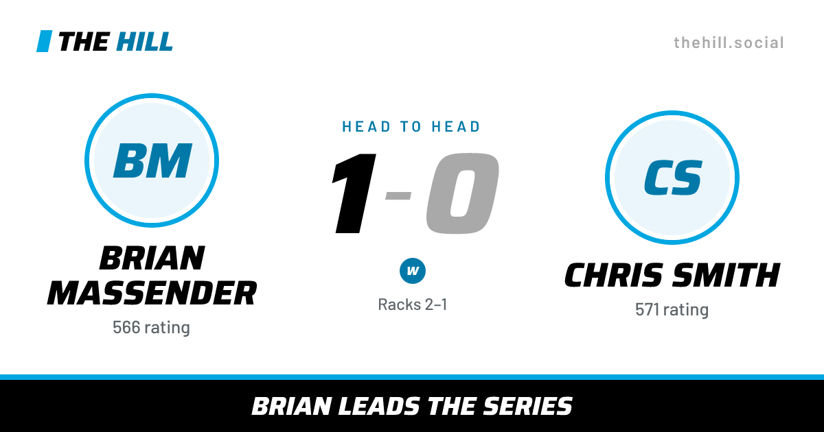 The share card: Brian Massender vs Chris Smith, 1–0 head to head on The Hill