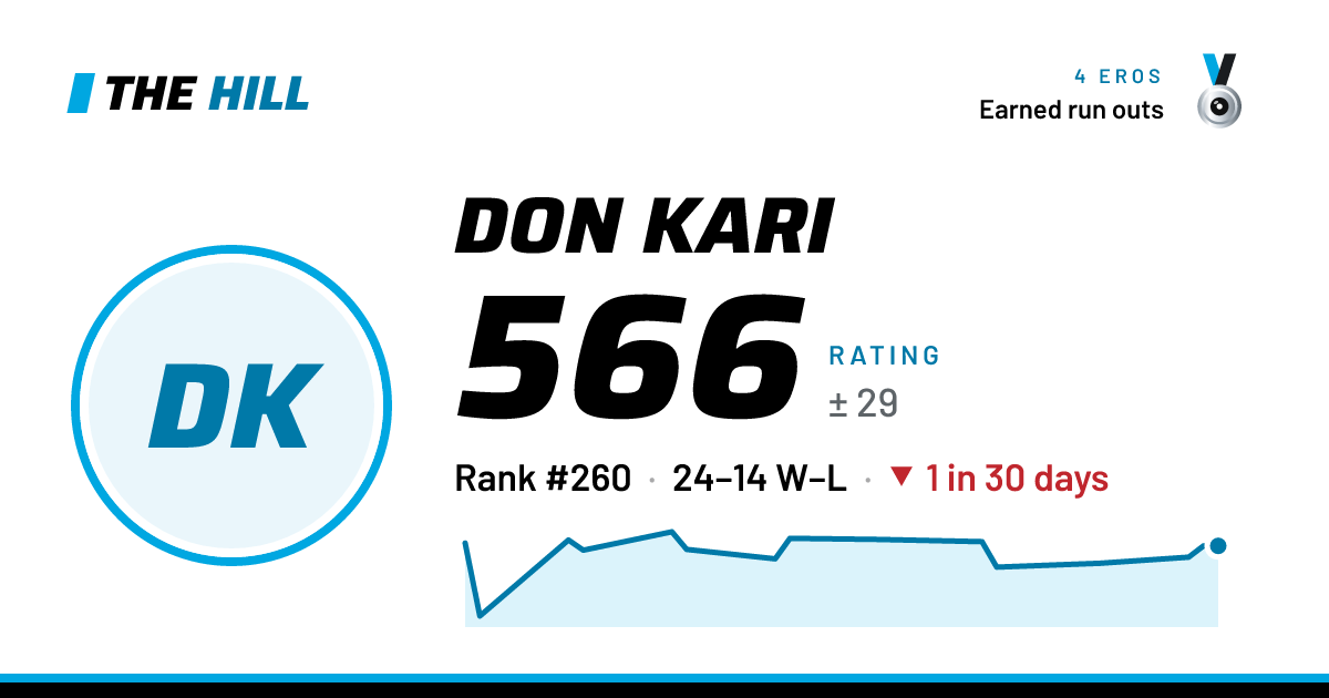 The share card: Don Kari: 557 rating on The Hill