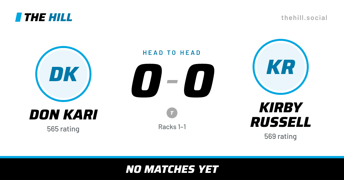 The share card: Don Kari vs Kirby Russell, 0–0 head to head on The Hill