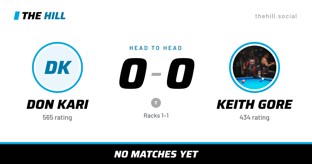 The share card: Don Kari vs Keith Gore, 0–0 head to head on The Hill