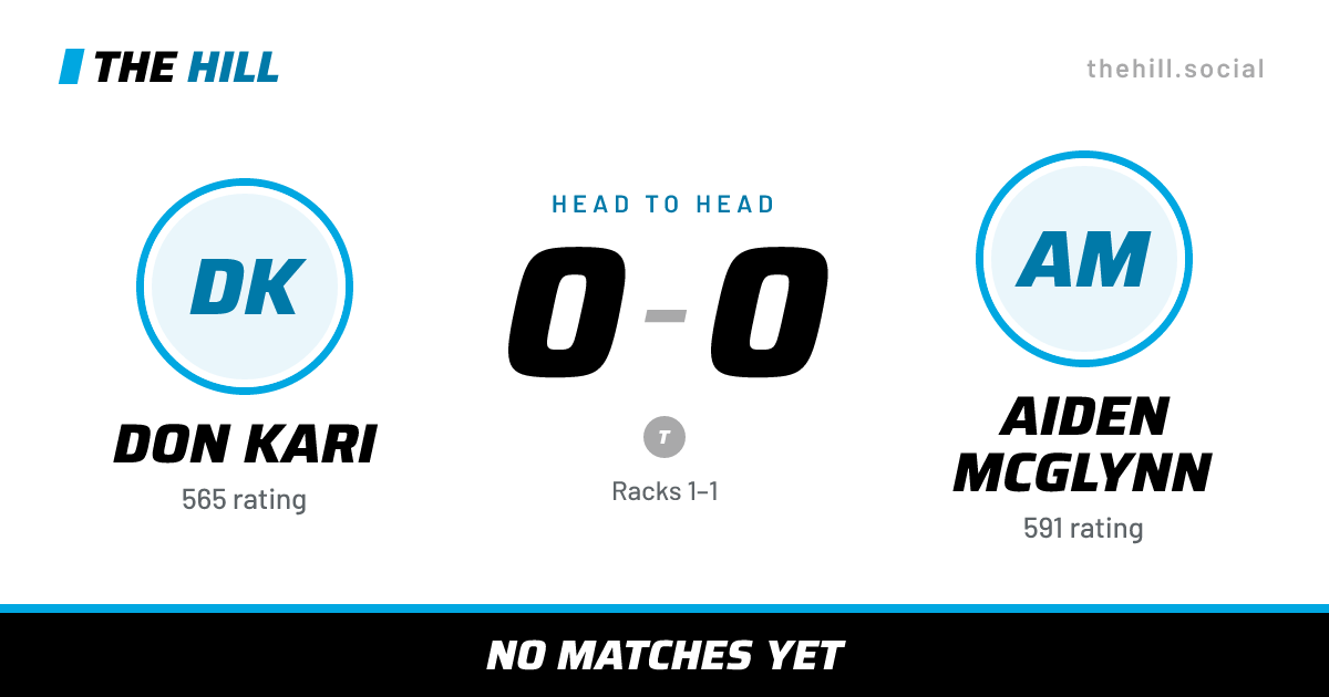 The share card: Don Kari vs Aiden McGlynn, 0–0 head to head on The Hill