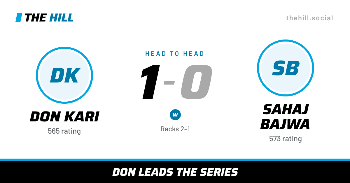 The share card: Don Kari vs Sahaj Bajwa, 1–0 head to head on The Hill