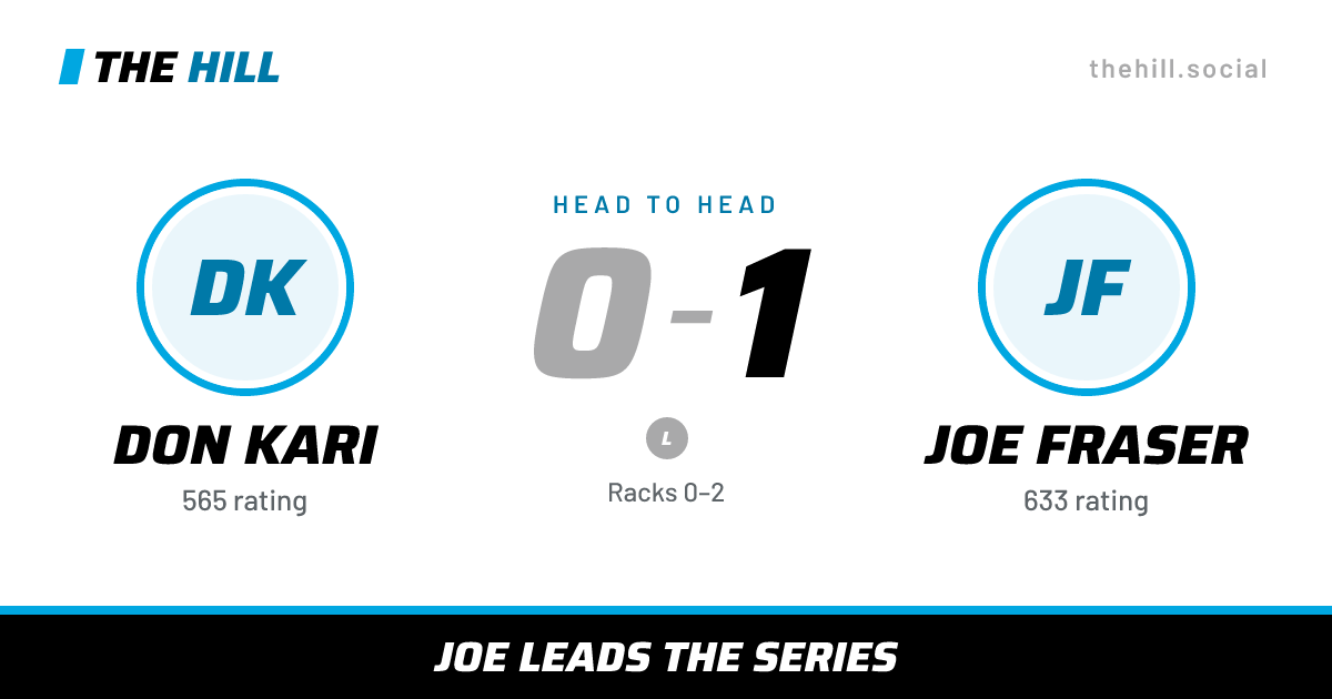 The share card: Don Kari vs Joe Fraser, 0–1 head to head on The Hill