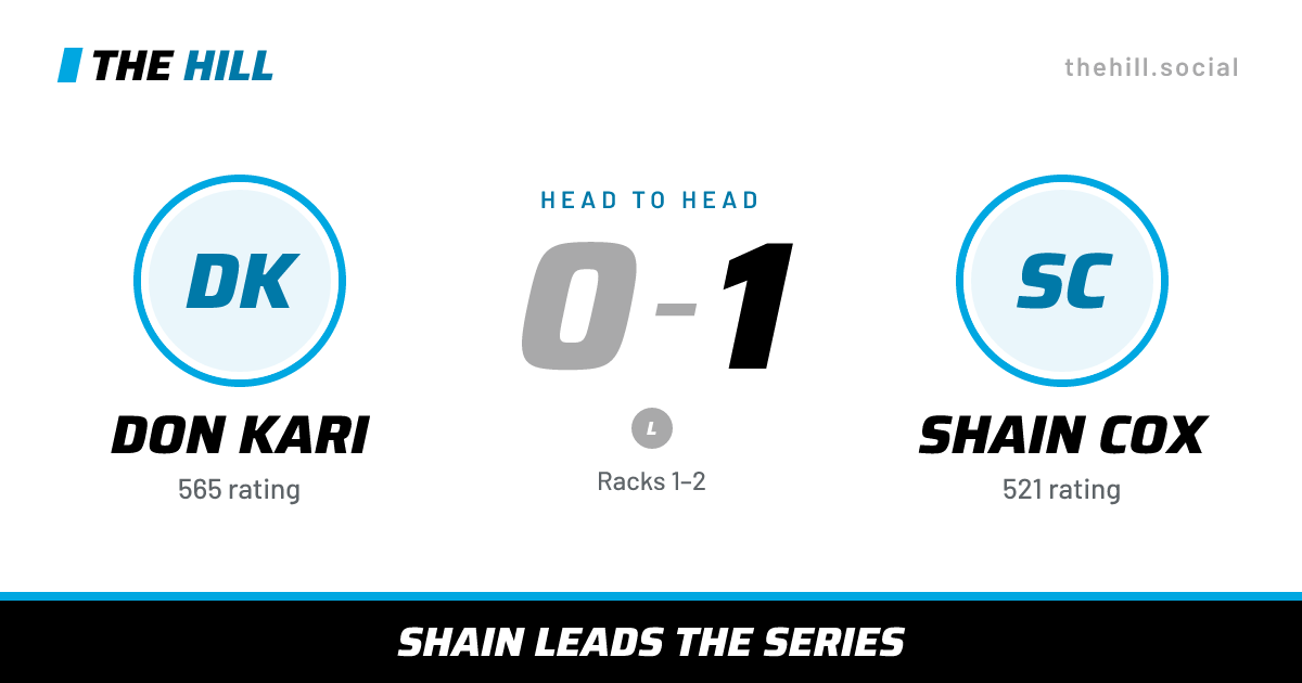 The share card: Don Kari vs Shain Cox, 0–1 head to head on The Hill