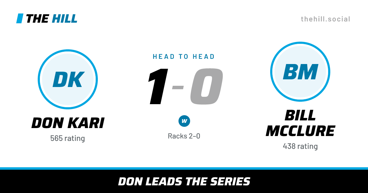 The share card: Don Kari vs Bill McClure, 1–0 head to head on The Hill