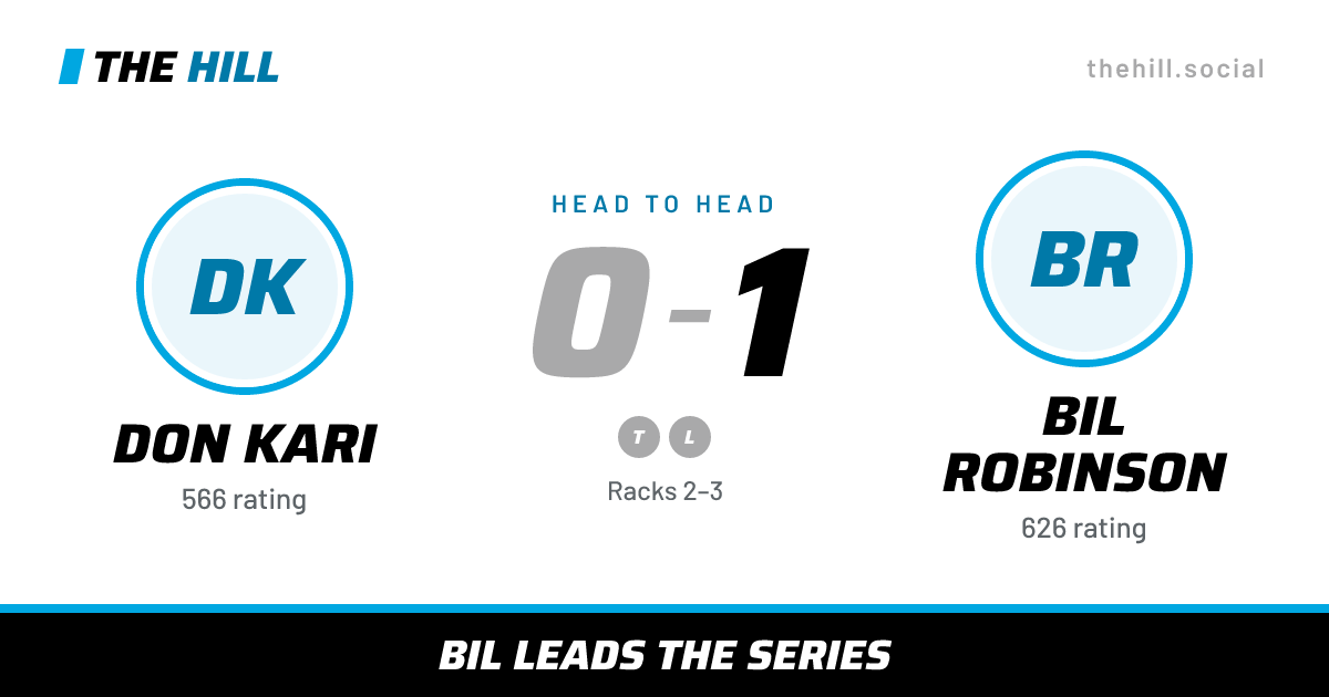 The share card: Don Kari vs Bil Robinson, 0–1 head to head on The Hill
