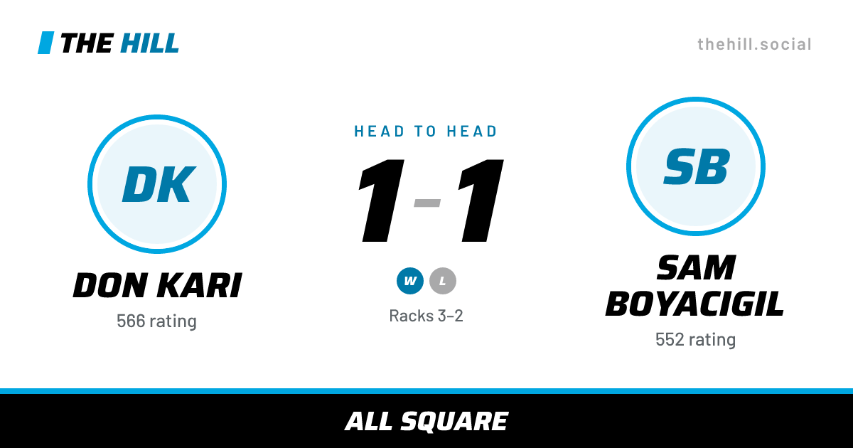 The share card: Don Kari vs Sam Boyacigil, 1–1 head to head on The Hill