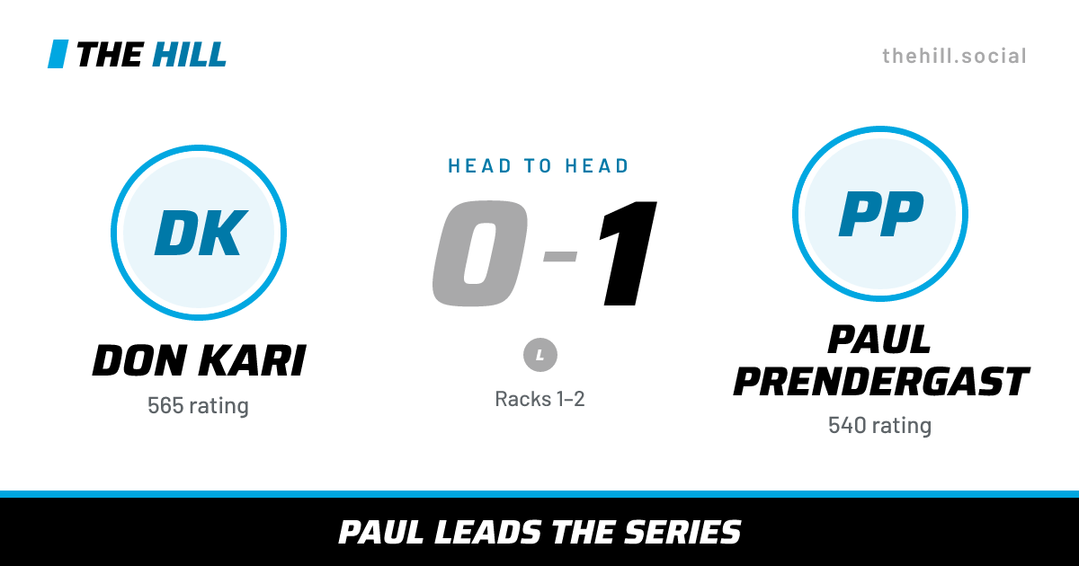 The share card: Don Kari vs Paul Prendergast, 0–1 head to head on The Hill