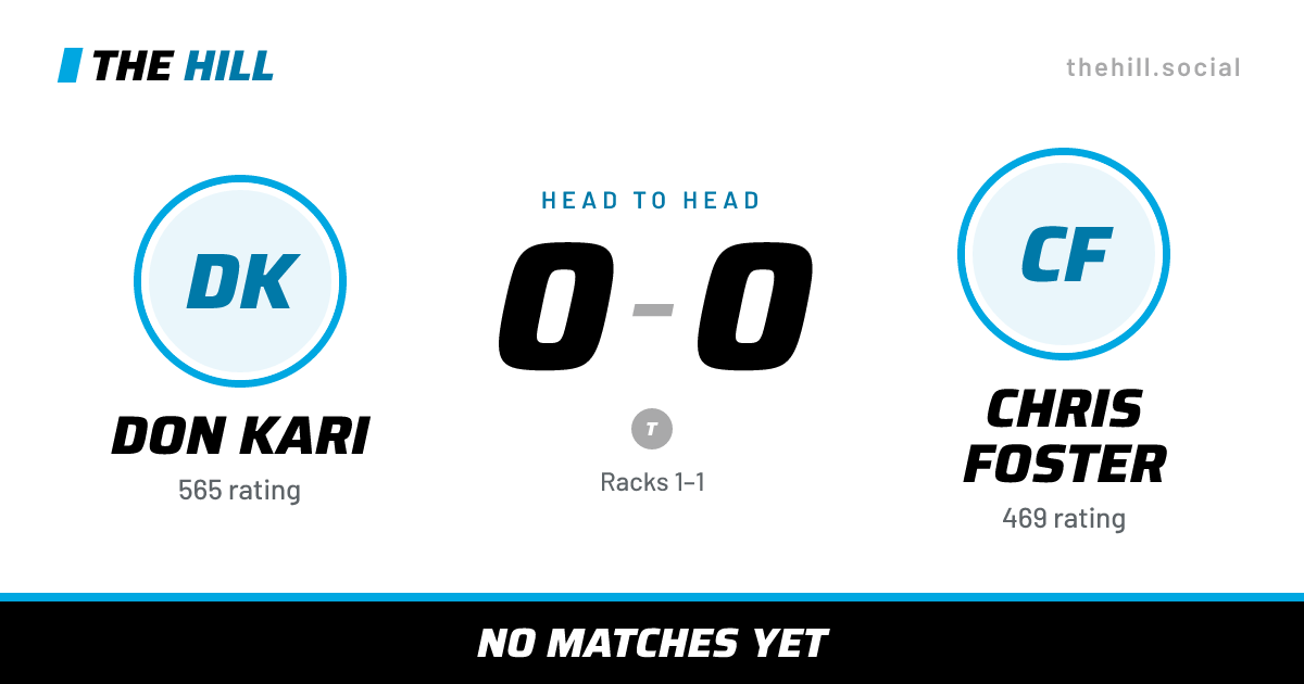 The share card: Don Kari vs Chris Foster, 0–0 head to head on The Hill