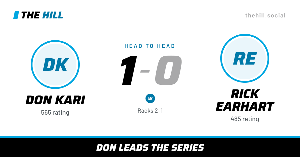 The share card: Don Kari vs Rick Earhart, 1–0 head to head on The Hill