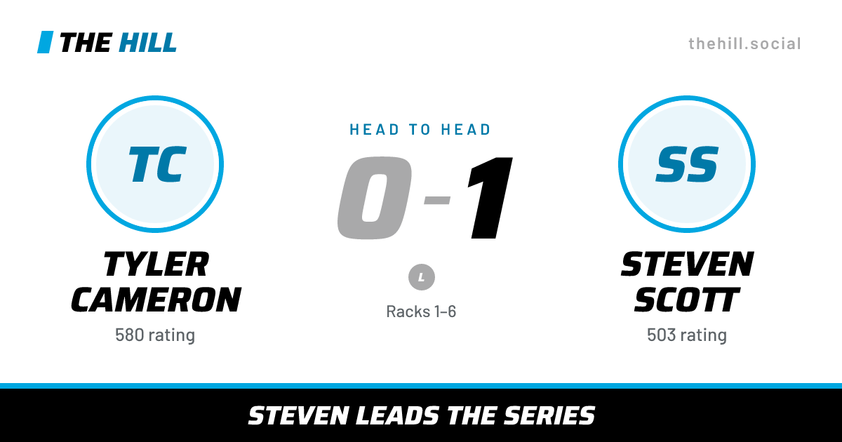 The share card: Tyler Cameron vs Steven Scott, 0–1 head to head on The Hill