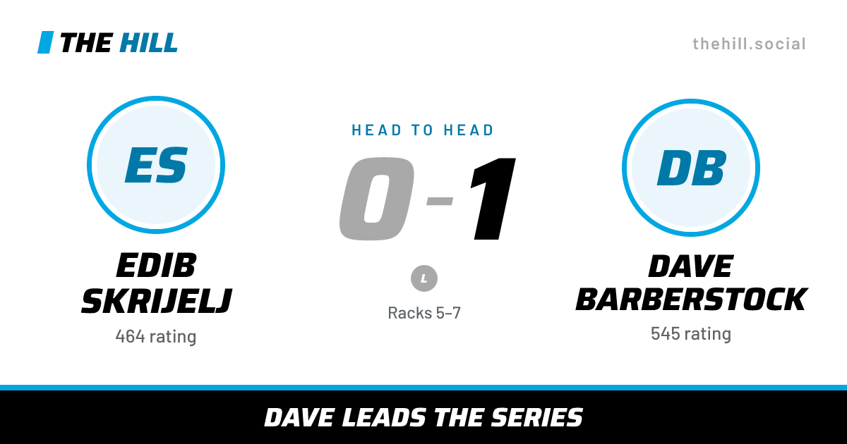 The share card: Edib Skrijelj vs Dave Barberstock, 0–1 head to head on The Hill