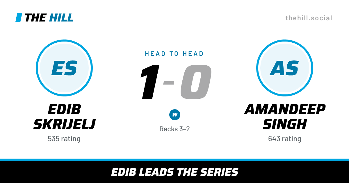 The share card: Edib Skrijelj vs Amandeep Singh, 1–0 head to head on The Hill