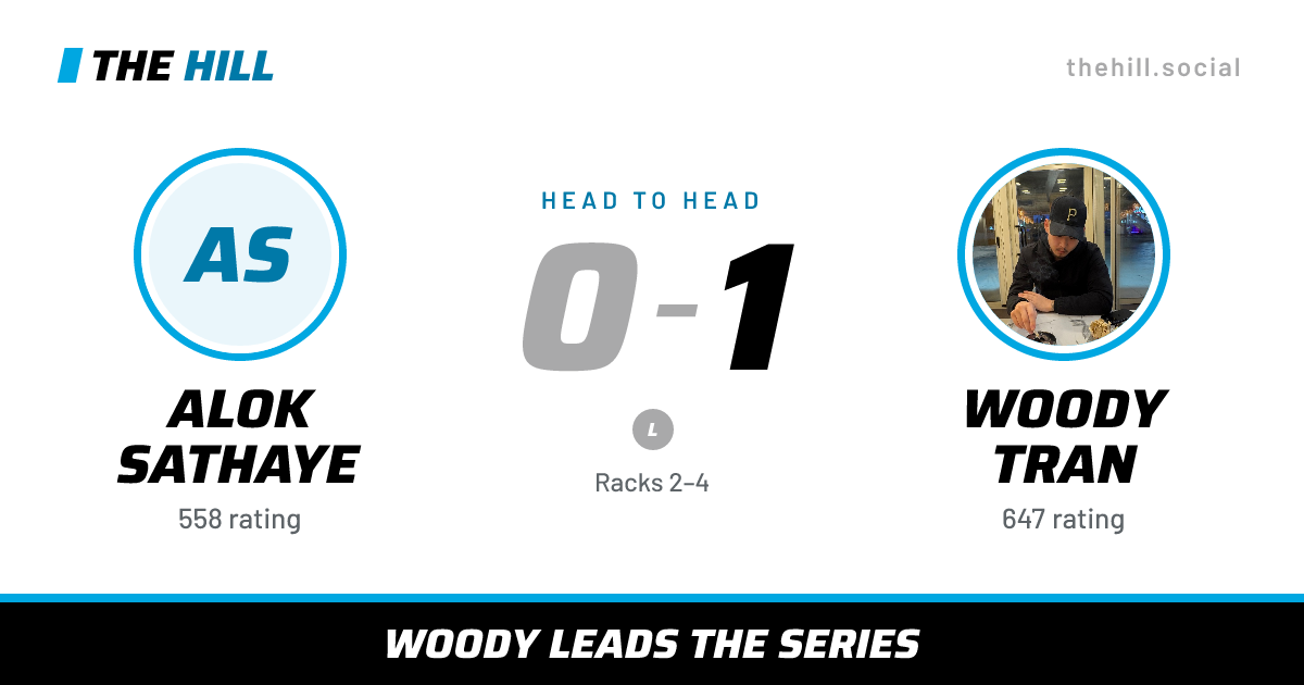 The share card: Alok Sathaye vs Woody Tran, 0–1 head to head on The Hill