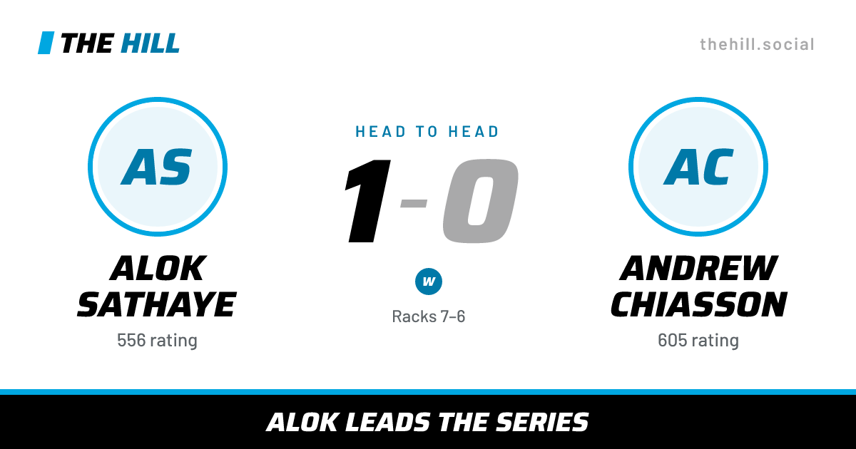 The share card: Alok Sathaye vs Andrew Chiasson, 1–0 head to head on The Hill
