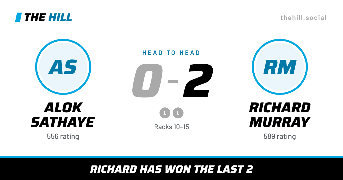 The share card: Alok Sathaye vs Richard Murray, 0–2 head to head on The Hill