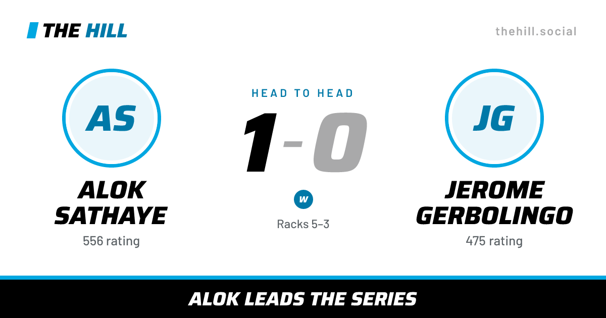 The share card: Alok Sathaye vs Jerome Gerbolingo, 1–0 head to head on The Hill