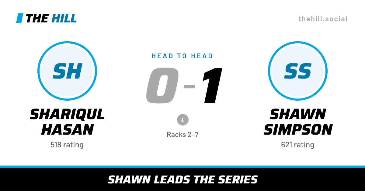 The share card: Shariqul Hasan vs Shawn Simpson, 0–1 head to head on The Hill
