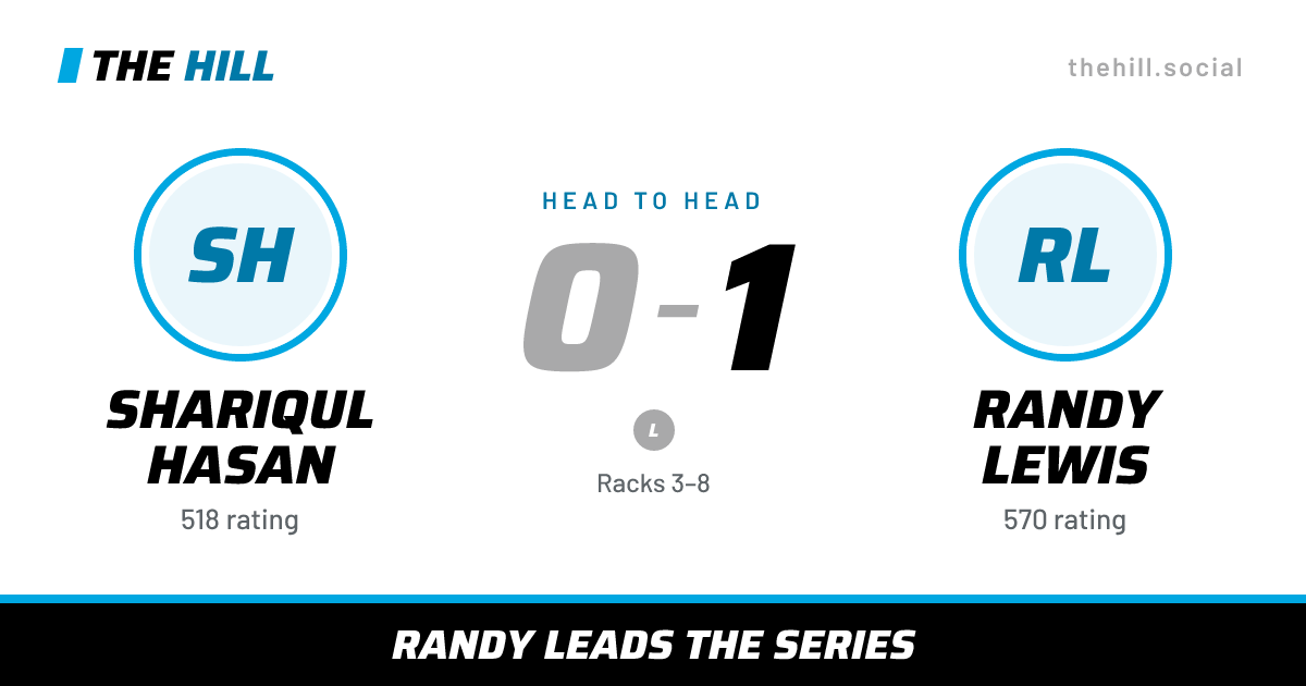 The share card: Shariqul Hasan vs Randy Lewis, 0–1 head to head on The Hill