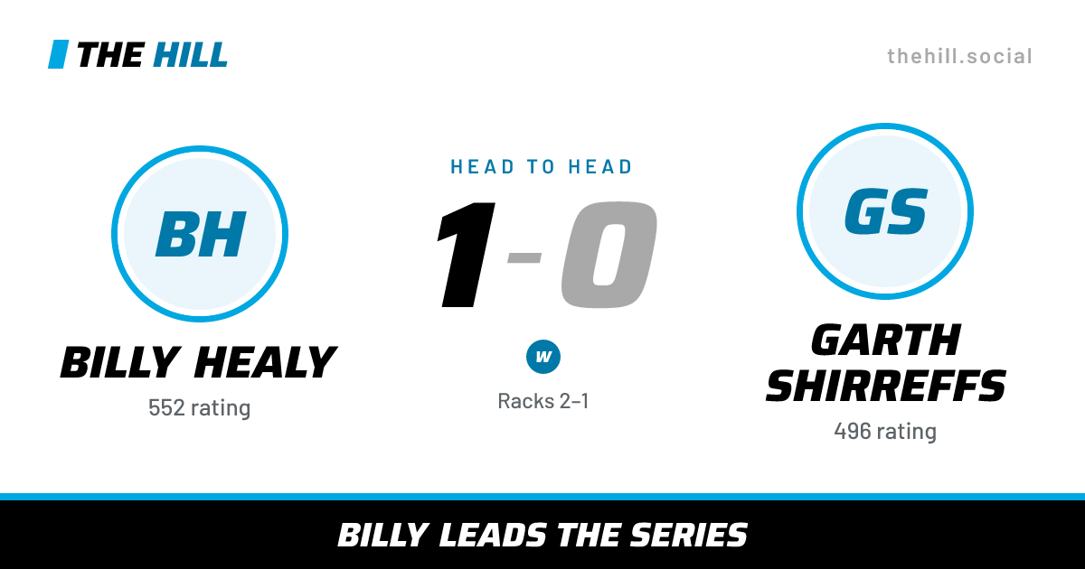 The share card: Billy Healy vs Garth Shirreffs, 1–0 head to head on The Hill