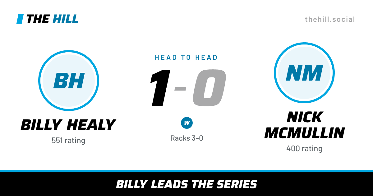 The share card: Billy Healy vs Nick McMullin, 1–0 head to head on The Hill