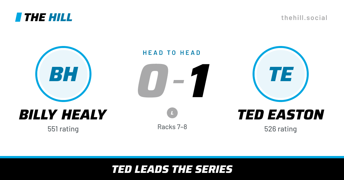 The share card: Billy Healy vs Ted Easton, 0–1 head to head on The Hill