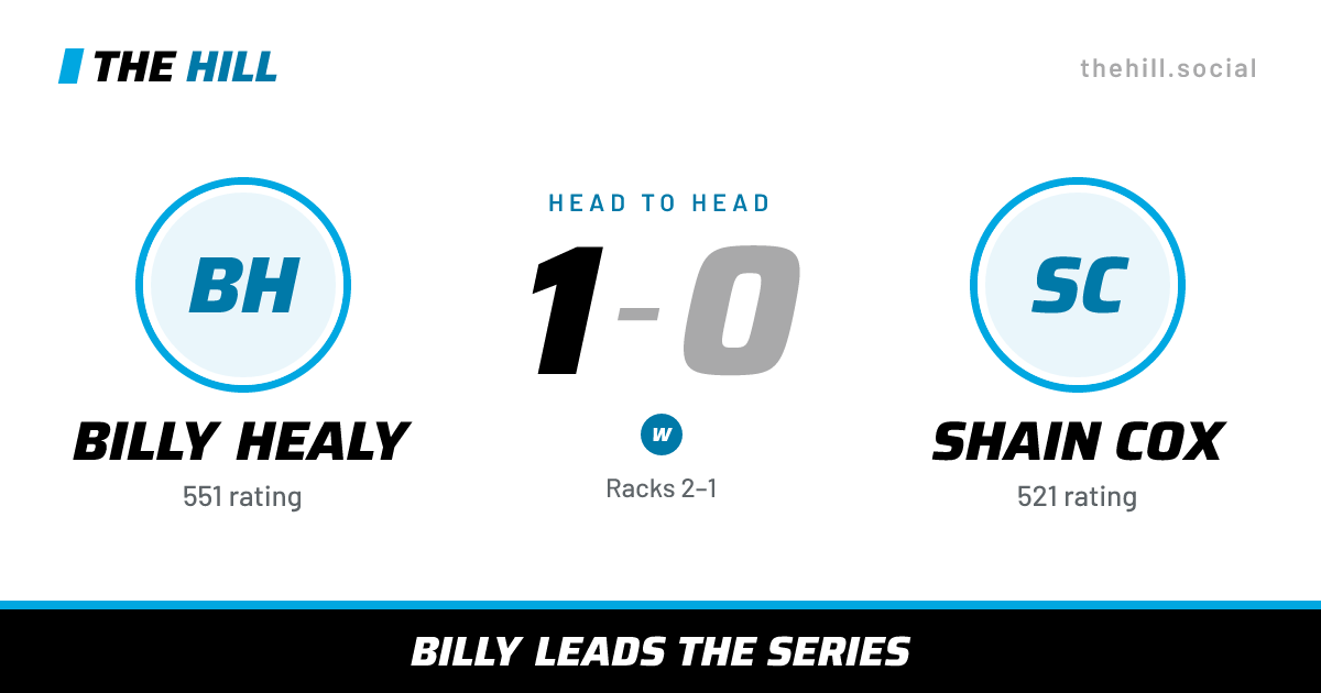 The share card: Billy Healy vs Shain Cox, 1–0 head to head on The Hill