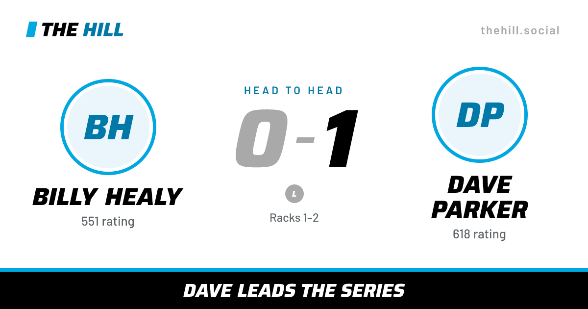 The share card: Billy Healy vs Dave Parker, 0–1 head to head on The Hill