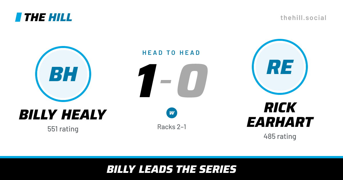 The share card: Billy Healy vs Rick Earhart, 1–0 head to head on The Hill