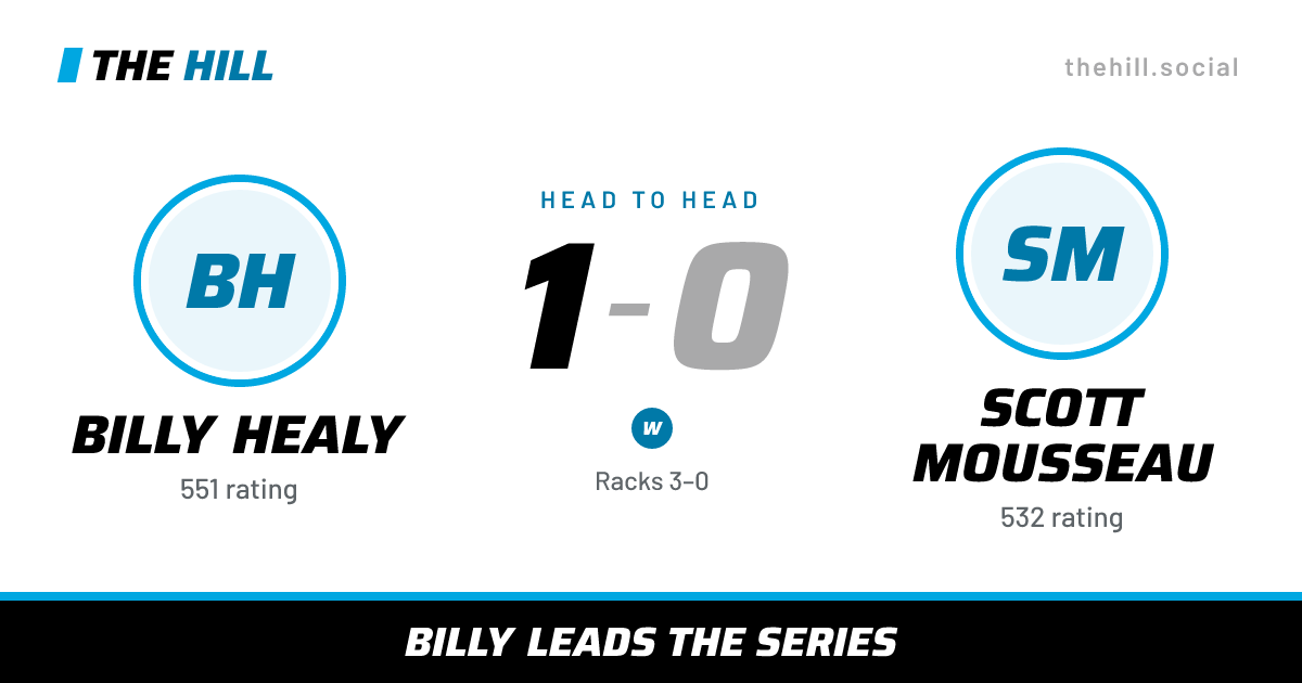 The share card: Billy Healy vs Scott Mousseau, 1–0 head to head on The Hill