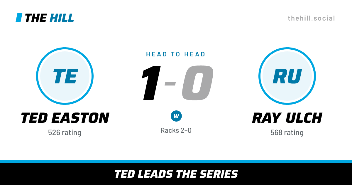 The share card: Ted Easton vs Ray Ulch, 1–0 head to head on The Hill
