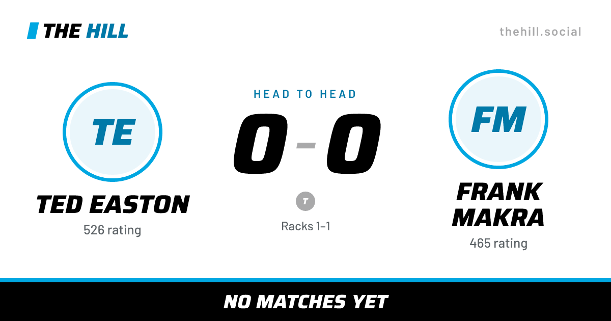 The share card: Ted Easton vs Frank Makra, 0–0 head to head on The Hill