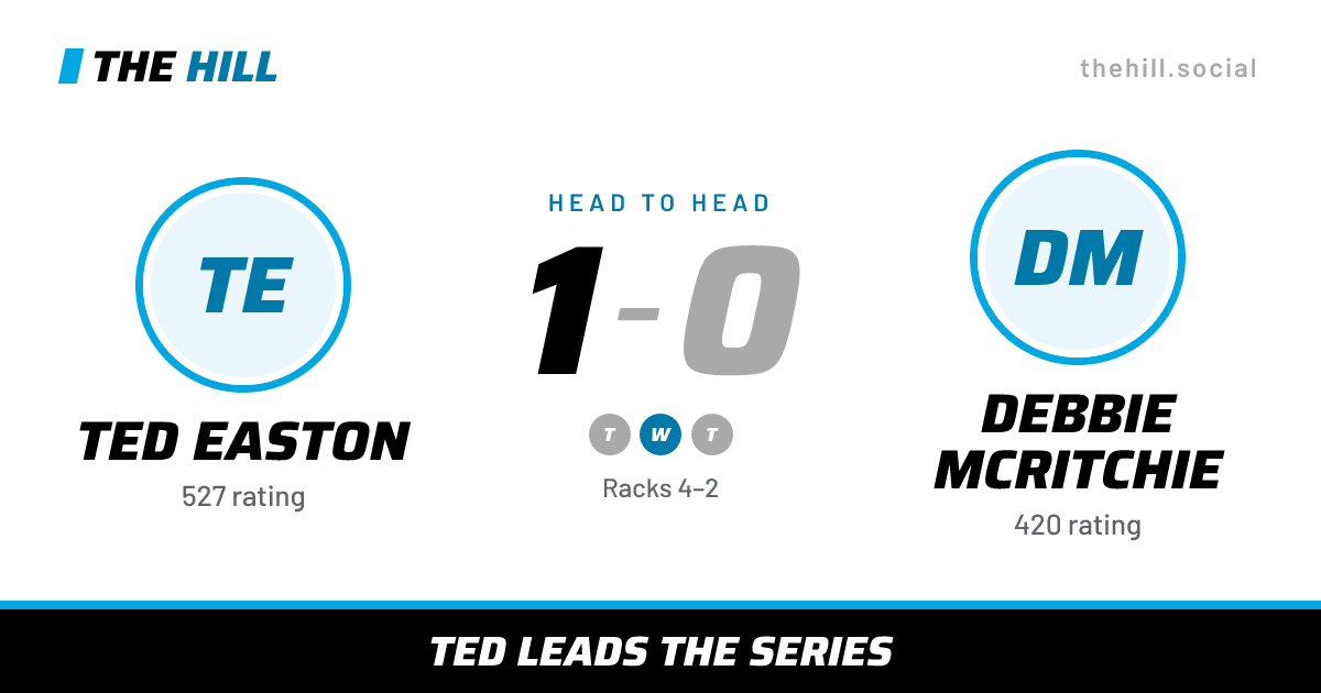 The share card: Ted Easton vs Debbie McRitchie, 1–0 head to head on The Hill