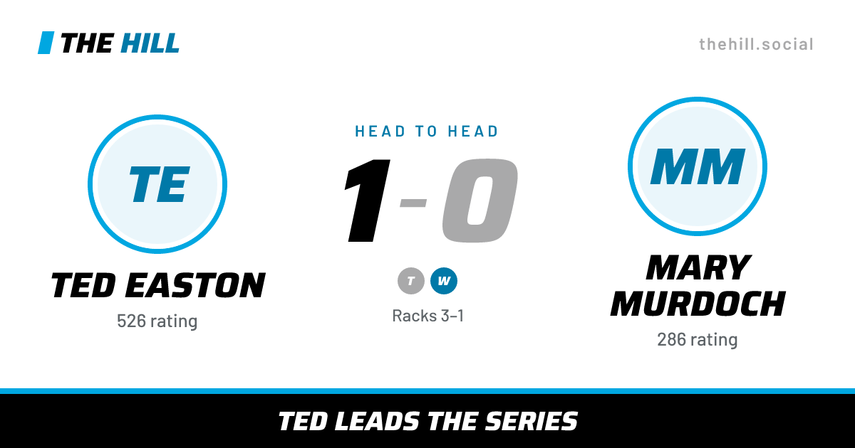 The share card: Ted Easton vs Mary Murdoch, 1–0 head to head on The Hill