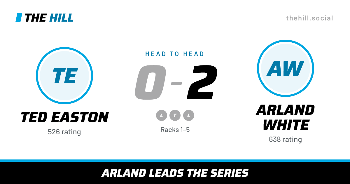 The share card: Ted Easton vs Arland White, 0–2 head to head on The Hill