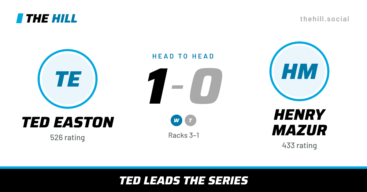 The share card: Ted Easton vs Henry Mazur, 1–0 head to head on The Hill