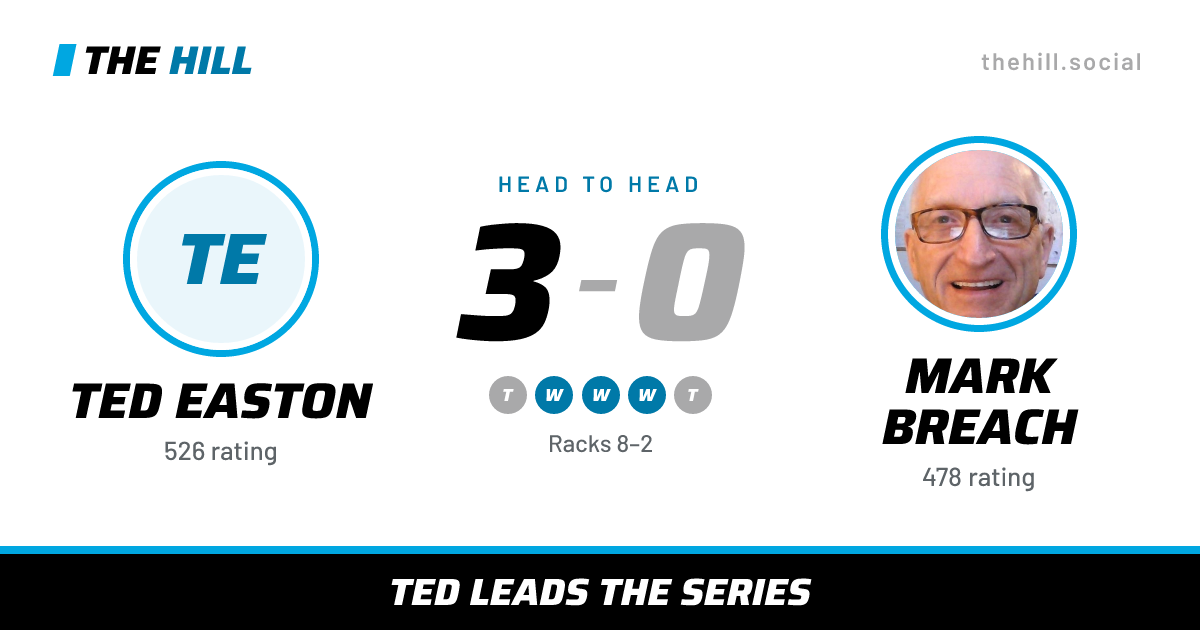 The share card: Ted Easton vs Mark Breach, 3–0 head to head on The Hill