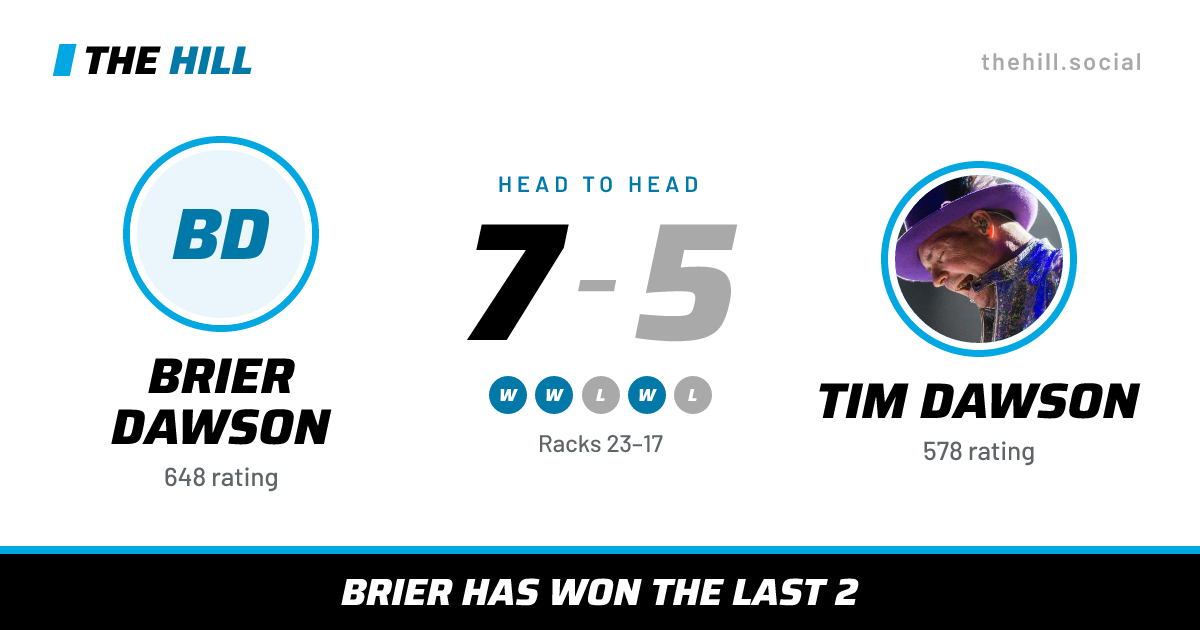 The share card: Brier Dawson vs Tim Dawson, 7–5 head to head on The Hill