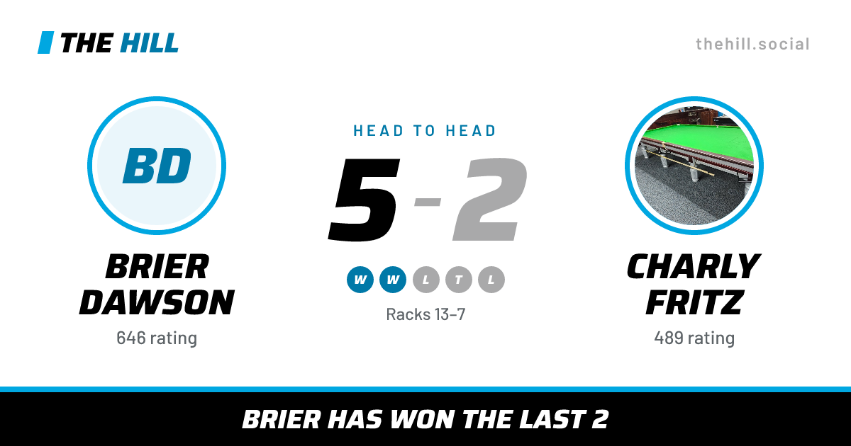 The share card: Brier Dawson vs Charly Fritz, 5–2 head to head on The Hill