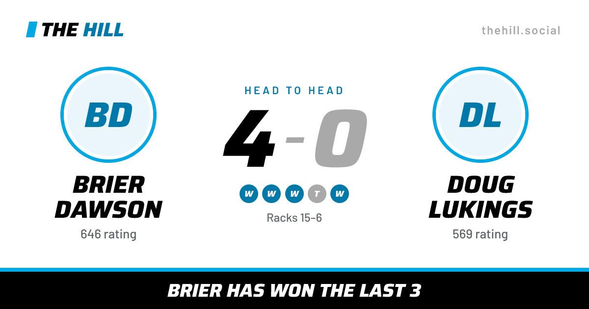 The share card: Brier Dawson vs Doug Lukings, 4–0 head to head on The Hill