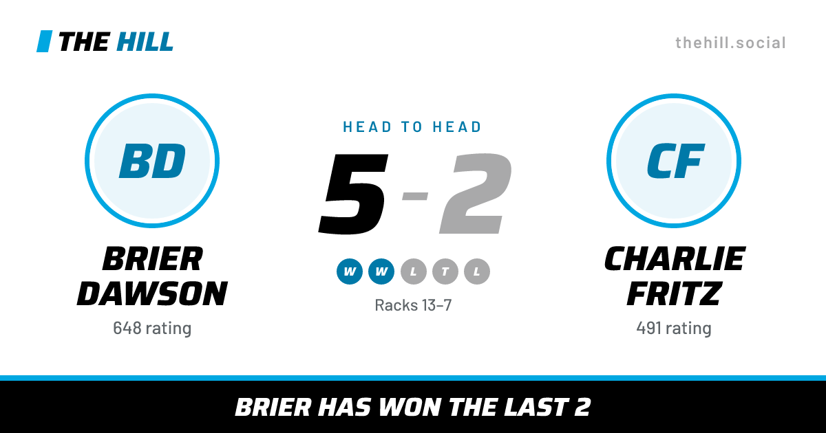 The share card: Brier Dawson vs Charlie Fritz, 5–2 head to head on The Hill